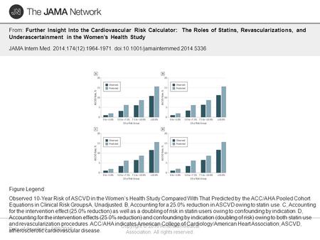 Date of download: 5/29/2016 Copyright © 2016 American Medical Association. All rights reserved. From: Further Insight Into the Cardiovascular Risk Calculator: