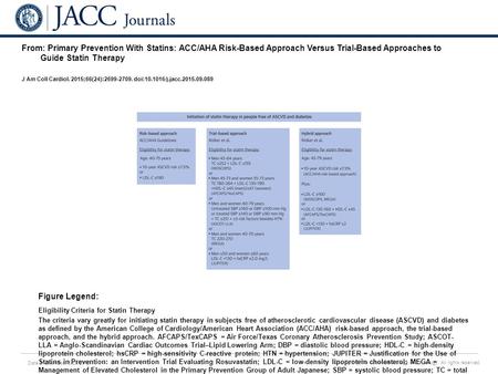 Date of download: 5/29/2016 Copyright © The American College of Cardiology. All rights reserved. From: Primary Prevention With Statins: ACC/AHA Risk-Based.