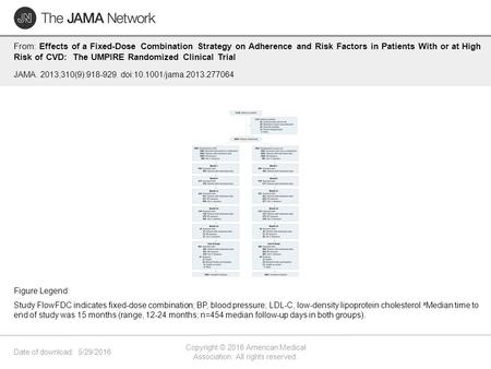 Date of download: 5/29/2016 Copyright © 2016 American Medical Association. All rights reserved. From: Effects of a Fixed-Dose Combination Strategy on Adherence.