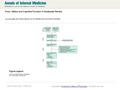 Date of download: 5/29/2016 From: Statins and Cognitive Function: A Systematic Review Ann Intern Med. 2013;159(10):688-697. doi:10.7326/0003-4819-159-10-201311190-00007.