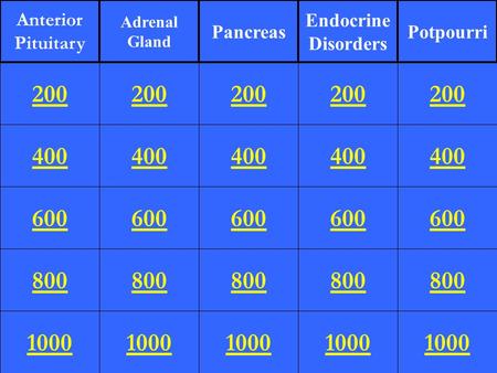 400 600 800 1000 200 400 600 800 1000 200 400 600 800 1000 200 400 600 800 1000 200 400 600 800 1000 200 Anterior Pituitary Adrenal Gland Pancreas Endocrine.