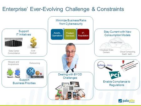 Enterprise’ Ever-Evolving Challenge & Constraints Dealing with BYOD Challenges Enable Compliance to Regulations Stay Current with New Consumption Models.