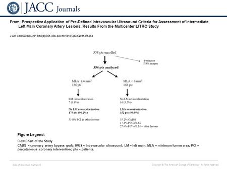 Date of download: 5/29/2016 Copyright © The American College of Cardiology. All rights reserved. From: Prospective Application of Pre-Defined Intravascular.