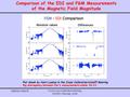 Cross-Calibration Meeting, ESTEC, February. 2006 Comparison of the EDI and FGM Measurements of the Magnetic Field Magnitude Plot shown.