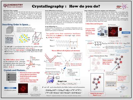 Crystallography : How do you do? From Diffraction to structure…. Normally one would use a microscope to view very small objects. If we use a light microscope.