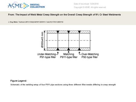 Date of download: 5/29/2016 Copyright © ASME. All rights reserved. From: The Impact of Weld Metal Creep Strength on the Overall Creep Strength of 9% Cr.