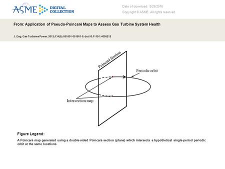 Date of download: 5/29/2016 Copyright © ASME. All rights reserved. From: Application of Pseudo-Poincaré Maps to Assess Gas Turbine System Health J. Eng.