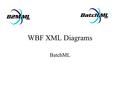 WBF XML Diagrams BatchML. Indicates 1 instance only Indicates 1 to many instances Indicates contained elements Indicates fixed order of elements Name.