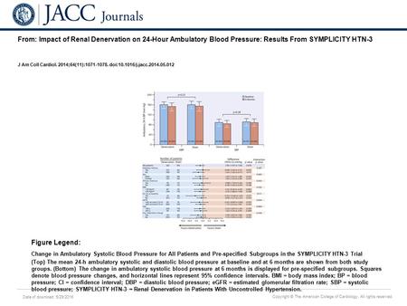 Date of download: 5/29/2016 Copyright © The American College of Cardiology. All rights reserved. From: Impact of Renal Denervation on 24-Hour Ambulatory.