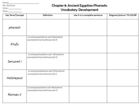 Key Term/ConceptDefinitionUse it in a complete sentenceDiagram/picture *IN COLOR pharaoh Khufu (In what period did he rule? What did he accomplish/most.