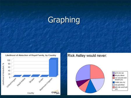 Graphing. Independent vs. Dependent In an experiment, the variable that YOU change is the Independent Variable In an experiment, the variable that YOU.