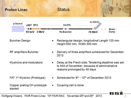 Wolfgang Vinzenz FAIR Proton Linac 10 th FAIR MAC November 25 th and 26 th 2013 Proton Linac 1 Status Buncher Design  Rectangular design, longitudinal.