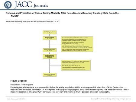 Date of download: 5/29/2016 Copyright © The American College of Cardiology. All rights reserved. Patterns and Predictors of Stress Testing Modality After.