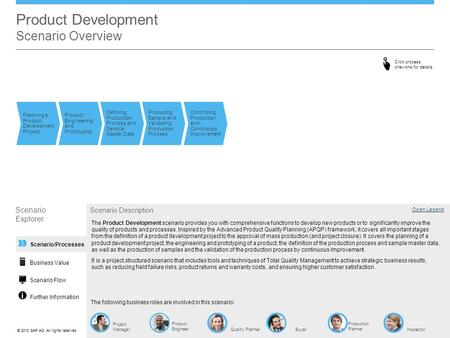 ©© 2013 SAP AG. All rights reserved. Product Development Scenario Overview Open Legend Project Manager Scenario Description The following business roles.