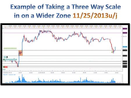 Trade Grade:  Trade Criteria Met?  Pre-Planned? Entry:  Followed Entry Tactic?  Precision Entry? Risk:  Position Size Correctly?  Stop Placed?