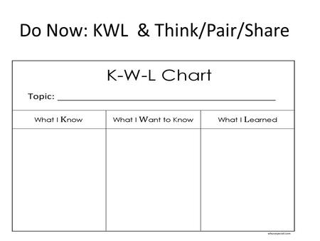 Do Now: KWL & Think/Pair/Share. Objective: SWBAT evaluate 2 milk ads from the past and present campaigns at 80% mastery by creating a Venn diagram through.