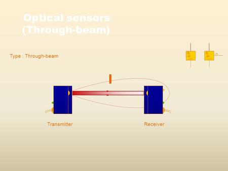 TransmitterReceiver Type : Through-beam Optical sensors (Through-beam)