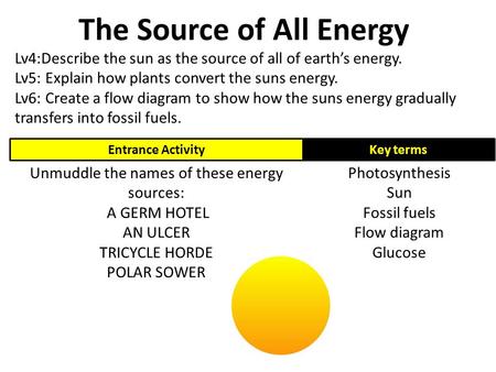 Lv4:Describe the sun as the source of all of earth’s energy. Lv5: Explain how plants convert the suns energy. Lv6: Create a flow diagram to show how the.