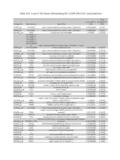 Table S10. A set of 140 Genes differentiating DF vs DHF (HG-U133 plus2 platform) Probeset IDGene SymbolGene Title p-value(DF vs. DHF) Fold- Change(DF vs.