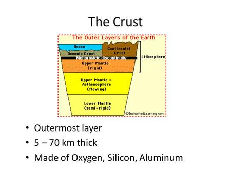 The Crust Outermost layer 5 – 70 km thick Made of Oxygen, Silicon, Aluminum.