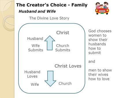 Husband and Wife The Creator’s Choice - Family Wife Submits Husband Loves Christ Christ Loves Church Submits Husband Wife Church God chooses women to show.