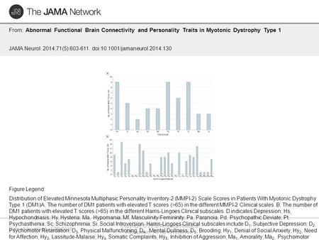 Date of download: 5/29/2016 Copyright © 2016 American Medical Association. All rights reserved. From: Abnormal Functional Brain Connectivity and Personality.