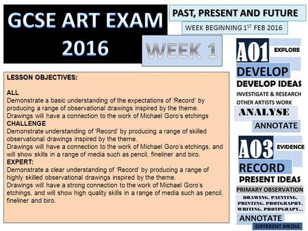 LESSON OBJECTIVES: ALL Demonstrate a basic understanding of the expectations of ‘Record’ by producing a range of observational drawings inspired by the.