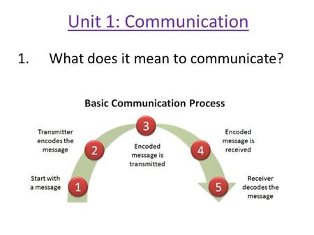 Unit 1: Communication 1.What does it mean to communicate?