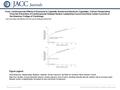 Date of download: 5/29/2016 Copyright © The American College of Cardiology. All rights reserved. From: Cardiovascular Effects of Exposure to Cigarette.