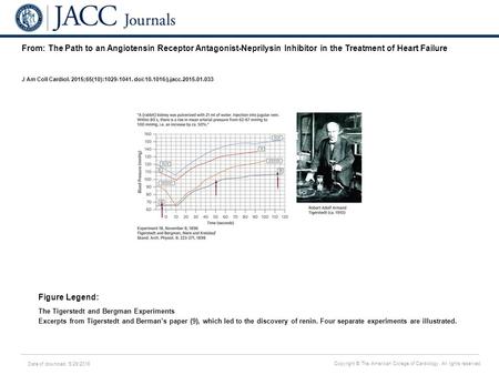 Date of download: 5/29/2016 Copyright © The American College of Cardiology. All rights reserved. From: The Path to an Angiotensin Receptor Antagonist-Neprilysin.