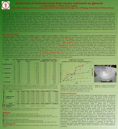 Production of biosurfactants from yeasts cultivated on glycerol A. Giannopoulos, A. Makri and G. Aggelis Unit of Microbiology, Division of Genetics; Cell.