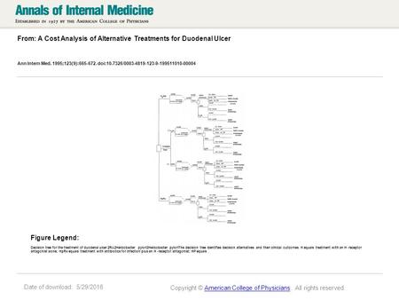 Date of download: 5/29/2016 From: A Cost Analysis of Alternative Treatments for Duodenal Ulcer Ann Intern Med. 1995;123(9):665-672. doi:10.7326/0003-4819-123-9-199511010-00004.