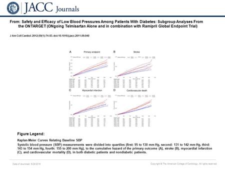 Date of download: 5/29/2016 Copyright © The American College of Cardiology. All rights reserved. From: Safety and Efficacy of Low Blood Pressures Among.