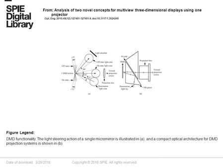 Date of download: 5/29/2016 Copyright © 2016 SPIE. All rights reserved. DMD functionality. The light steering action of a single micromirror is illustrated.