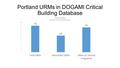 Portland URMs in DOGAMI Critical Building Database.