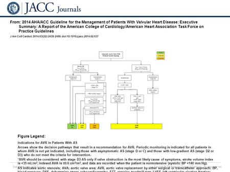 Date of download: 5/29/2016 Copyright © The American College of Cardiology. All rights reserved. From: 2014 AHA/ACC Guideline for the Management of Patients.