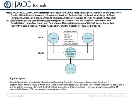 Date of download: 5/29/2016 Copyright © The American College of Cardiology. All rights reserved. From: AACVPR/ACC/AHA 2007 Performance Measures on Cardiac.