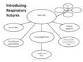 Micro- sites Ma Knowledge Portal Insights and data Funding and partnerships Links to to patient- focused organisations and programmes; case studies Good.