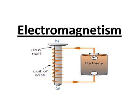 Electromagnetism.