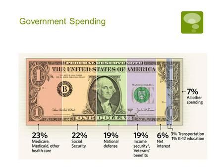 Government Spending. The Public Sector  The public sector includes local, state, and federal governments  The public sector is supported primarily through.