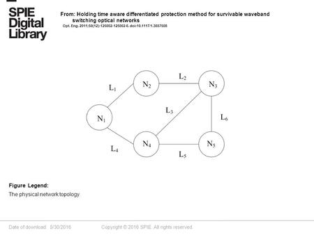 Date of download: 5/30/2016 Copyright © 2016 SPIE. All rights reserved. The physical network topology. Figure Legend: From: Holding time aware differentiated.