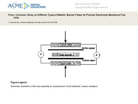 Date of download: 5/30/2016 Copyright © ASME. All rights reserved. From: Corrosion Study on Different Types of Metallic Bipolar Plates for Polymer Electrolyte.