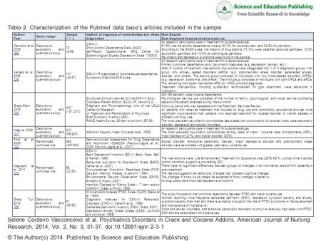 Table 2. Characterization of the Pubmed data base’s articles included in the sample Selene Cordeiro Vasconcelos et al. Psychiatrics Disorders in Crack.