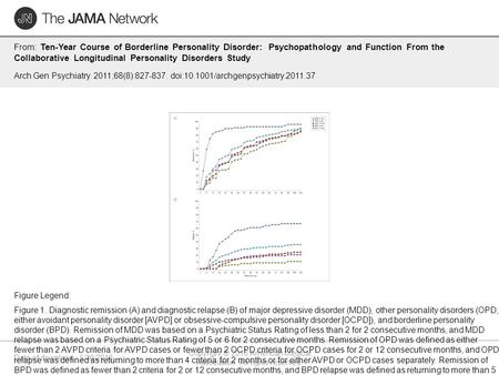 Date of download: 5/30/2016 Copyright © 2016 American Medical Association. All rights reserved. From: Ten-Year Course of Borderline Personality Disorder: