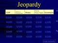 Jeopardy GDP Inflation or Unemployment Money FED & Money Supply Investments Q $100 Q $200 Q $300 Q $400 Q $500 Q $100 Q $200 Q $300 Q $400 Q $500 Final.