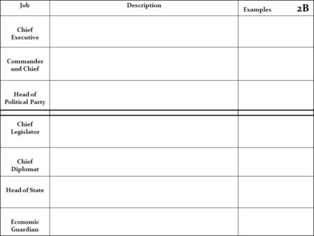 JobDescription Examples 2B Chief Executive Commander and Chief Head of Political Party Chief Legislator Chief Diplomat Head of State Economic Guardian.