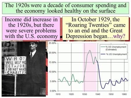 The 1920s were a decade of consumer spending and the economy looked healthy on the surface Income did increase in the 1920s, but there were severe problems.