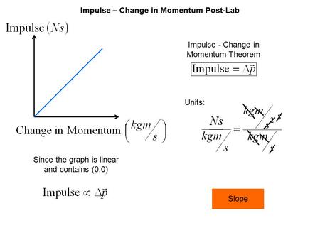 Impulse – Change in Momentum Post-Lab