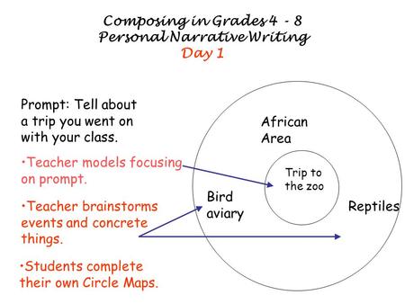 Composing in Grades 4 - 8 Personal Narrative Writing Day 1 Prompt: Tell about a trip you went on with your class. Trip to the zoo African Area Bird aviary.