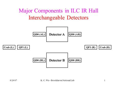 8/29/07K. C. Wu - Brookhaven National Lab1 Major Components in ILC IR Hall Interchangeable Detectors.